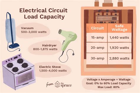 How to Calculate Your Home’s Electrical Load .
